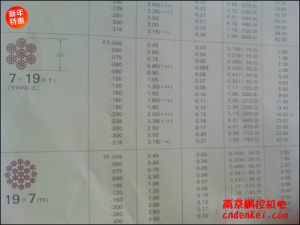日本NMR微型钢绳 7*19系列[SUS304 7*19 含尼龙层直径1.8mm，内径1.5mm，含油]